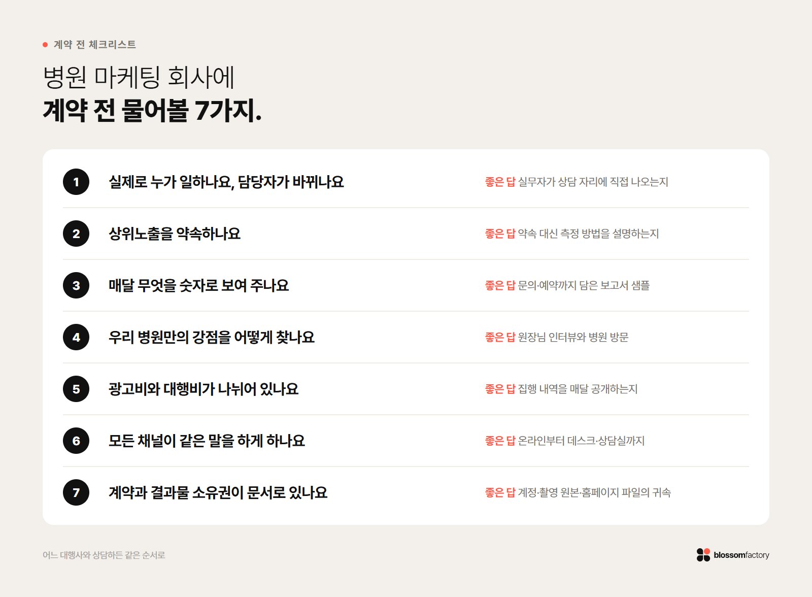 병원 마케팅 회사와 계약하기 전에 물어볼 7가지 질문 체크리스트