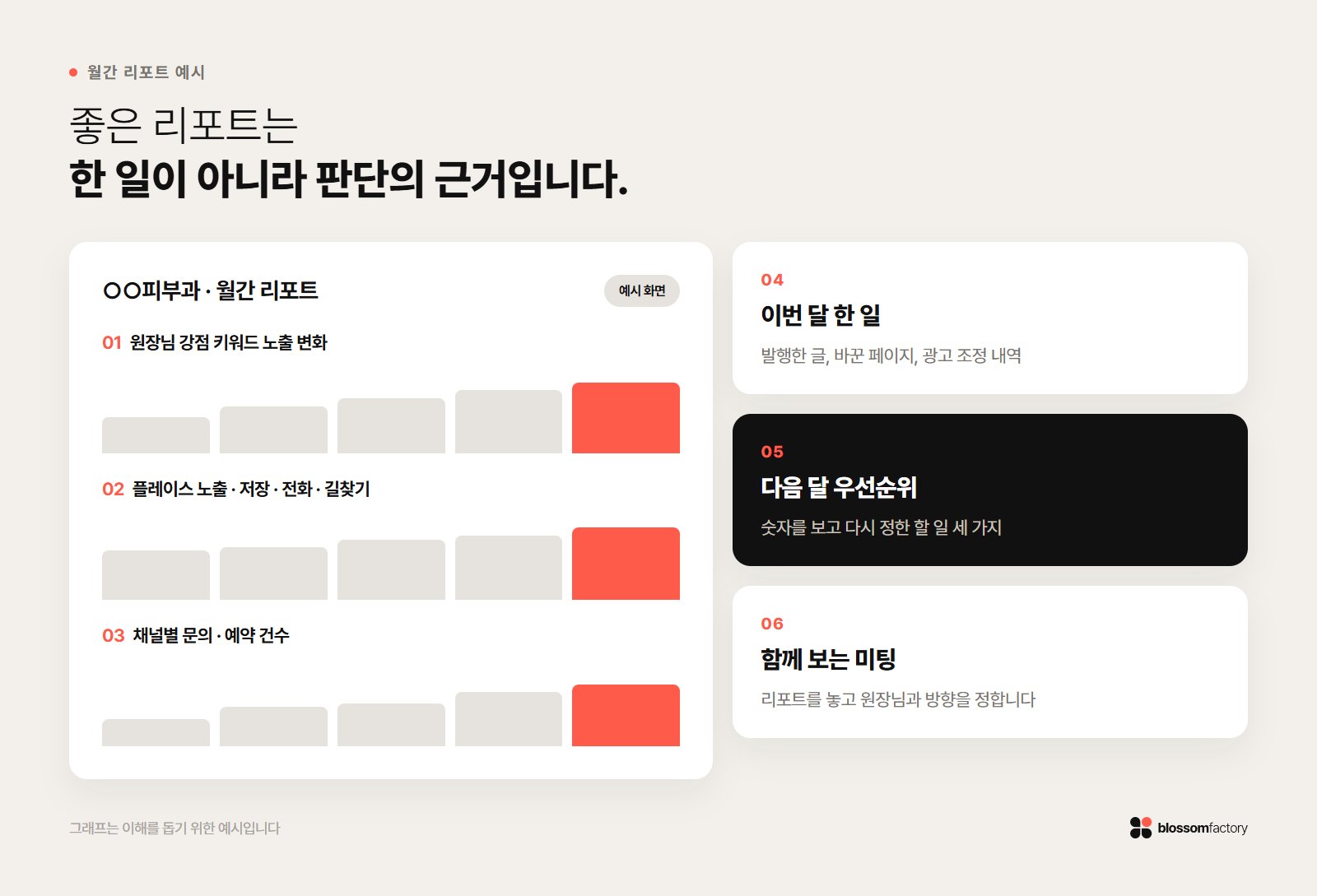 병원 마케팅 월간 리포트에 들어가야 할 다섯 가지 항목 예시