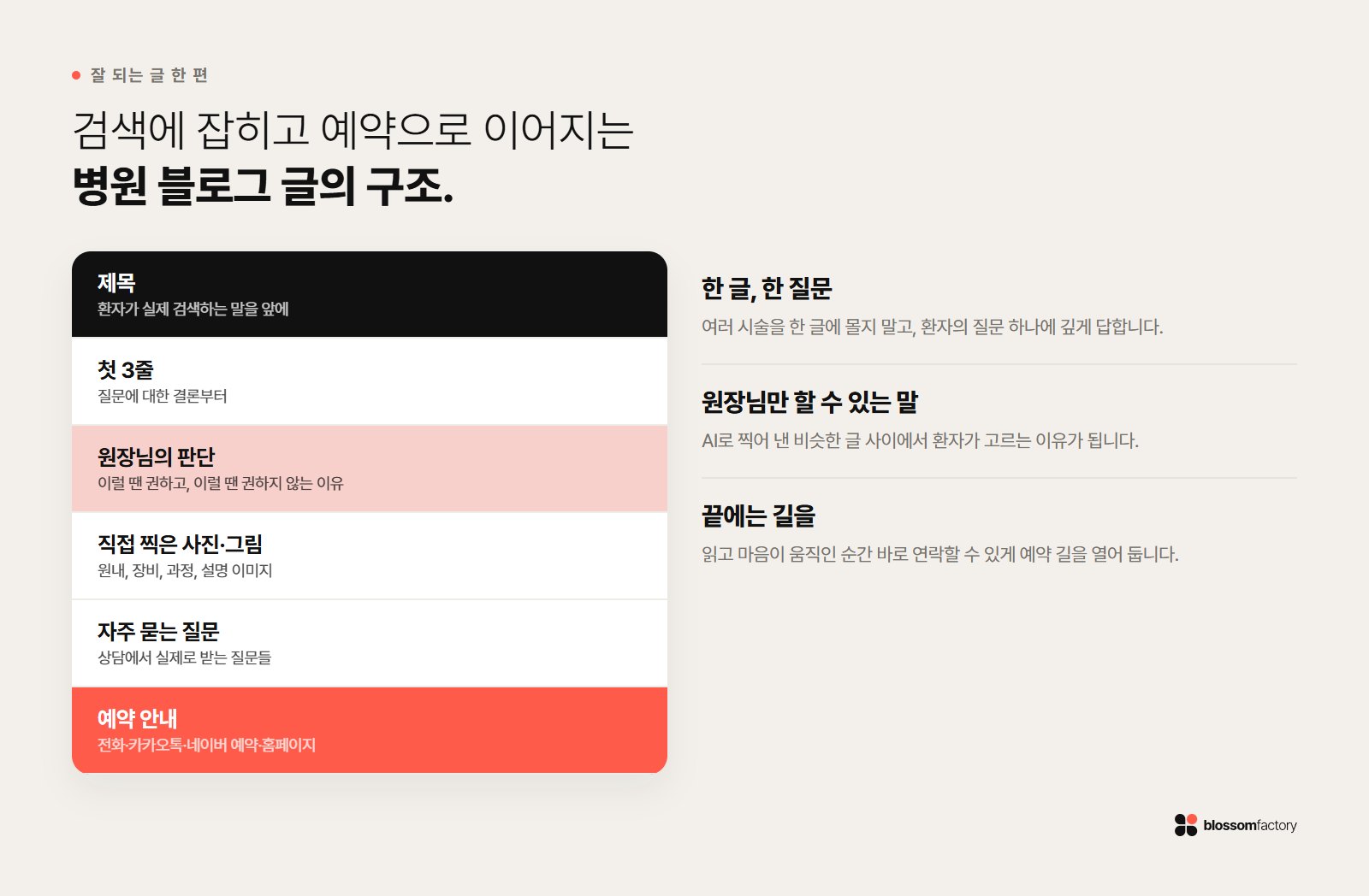 검색에 잡히고 예약으로 이어지는 병원 블로그 글 한 편의 구조