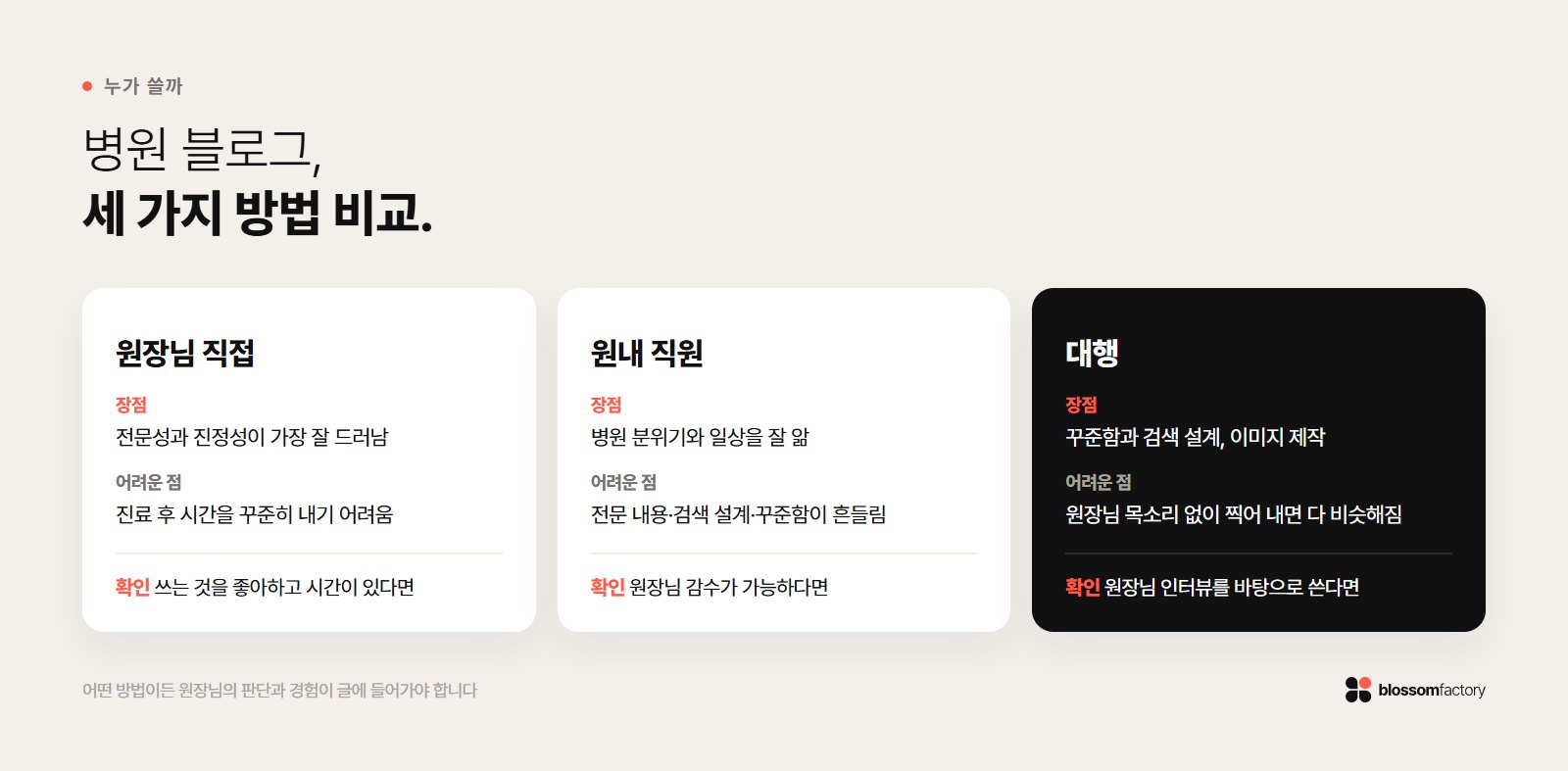 병원 블로그를 원장님 직접, 원내 직원, 대행사가 쓸 때의 장단점 비교