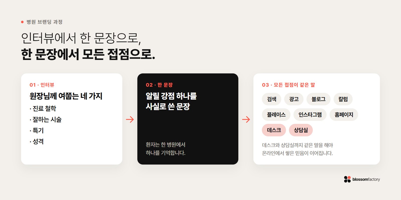 원장님 인터뷰에서 한 문장을 정하고 모든 접점에 옮기는 병원 브랜딩 과정