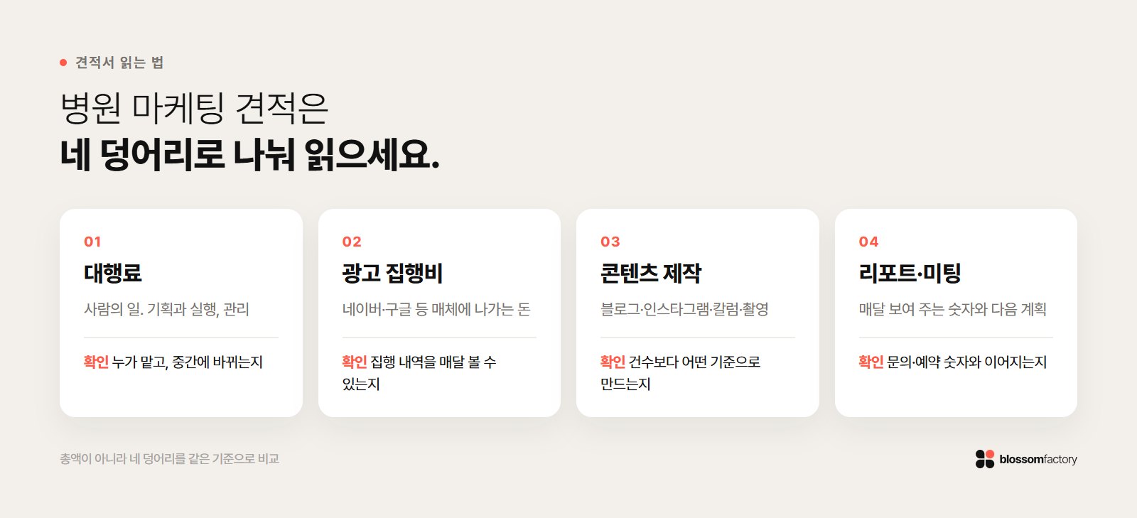 병원 마케팅 견적서를 대행료, 광고 집행비, 콘텐츠 제작, 리포트 네 덩어리로 나눠 읽는 법