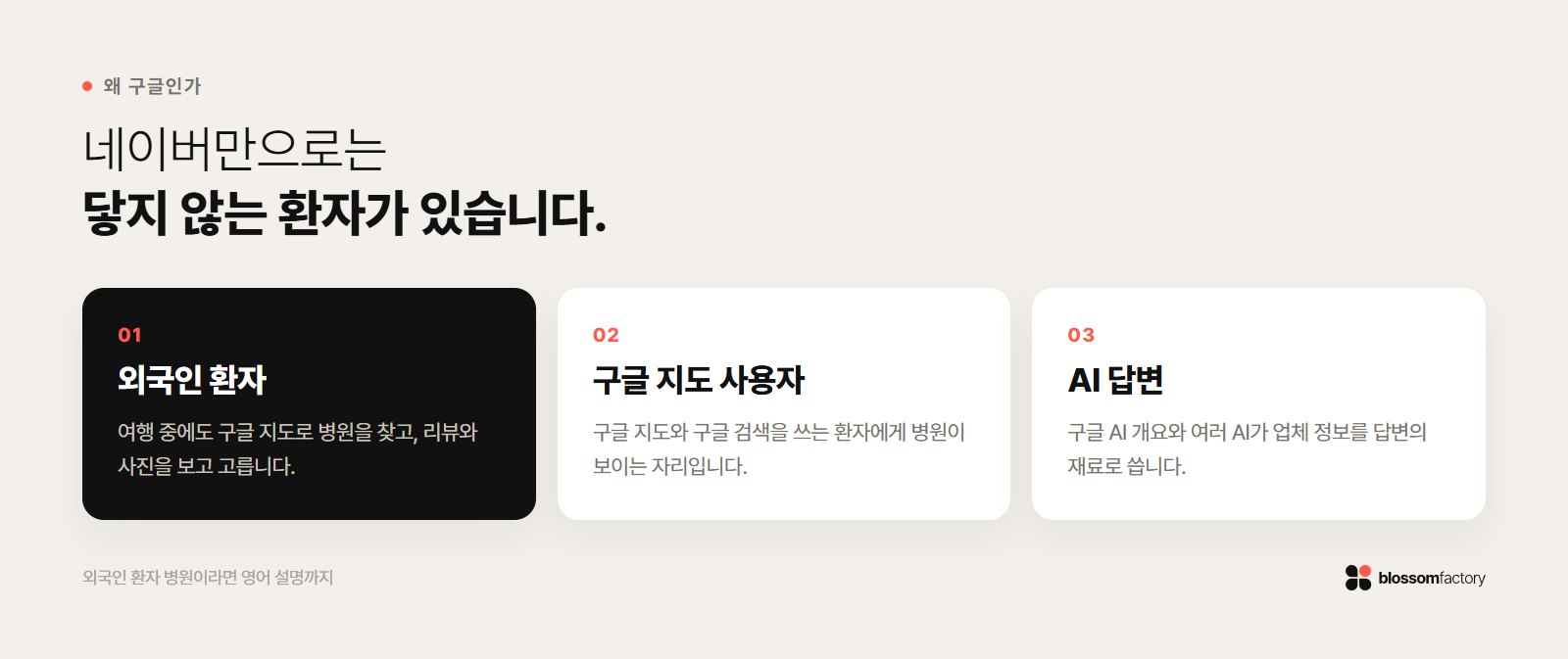 병원이 구글 비즈니스 프로필을 챙겨야 하는 세 가지 이유: 외국인 환자, 구글 지도 사용자, AI 답변