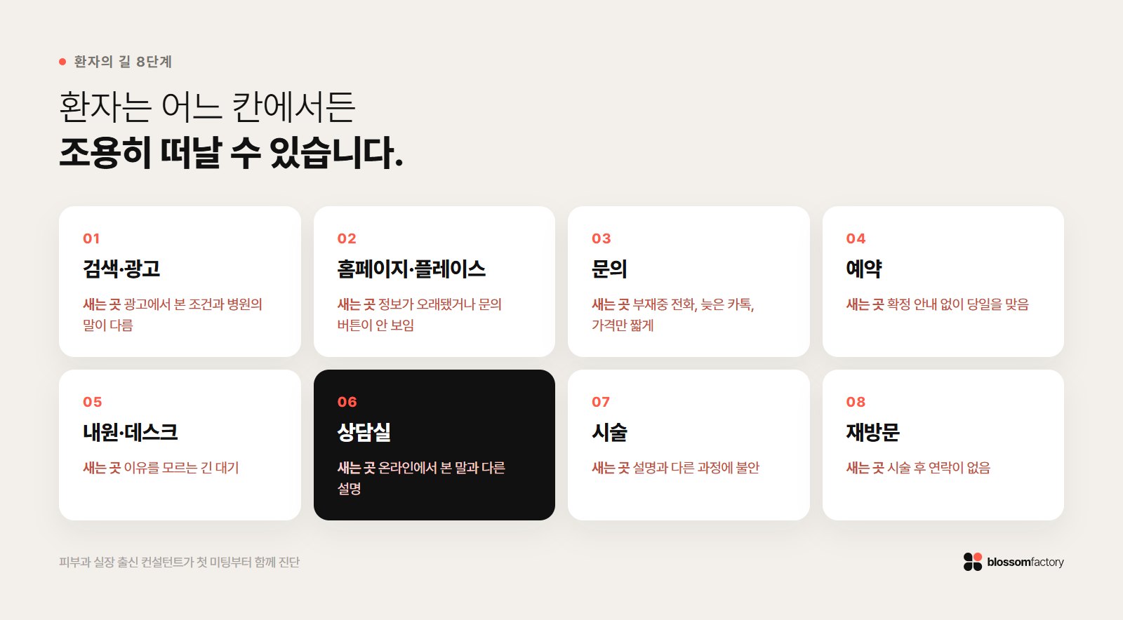 병원 환자 여정 8단계와 단계별로 환자가 빠져나가는 곳