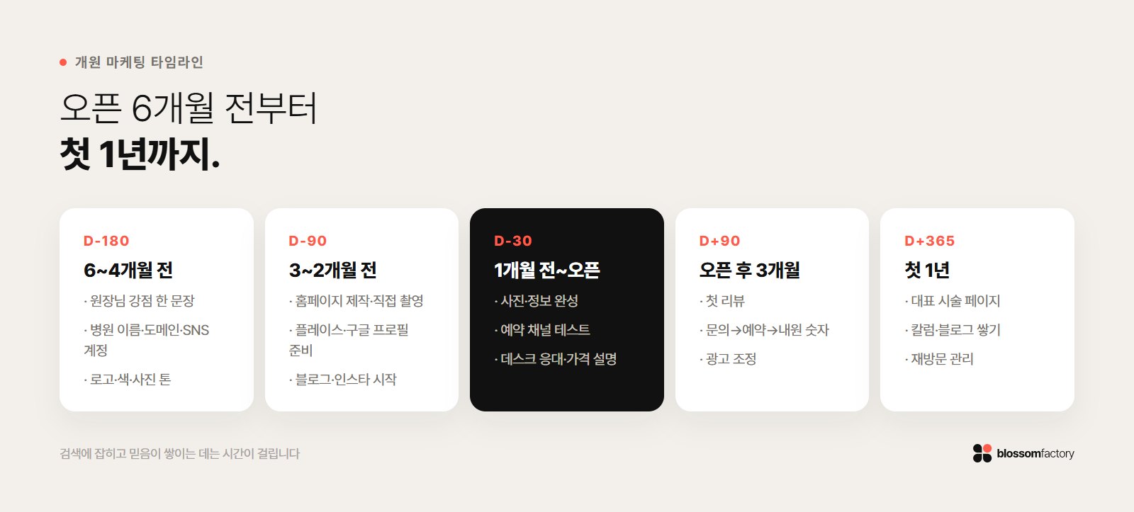 병원 개원 마케팅 타임라인: 오픈 6개월 전부터 첫 1년까지 시기별 할 일