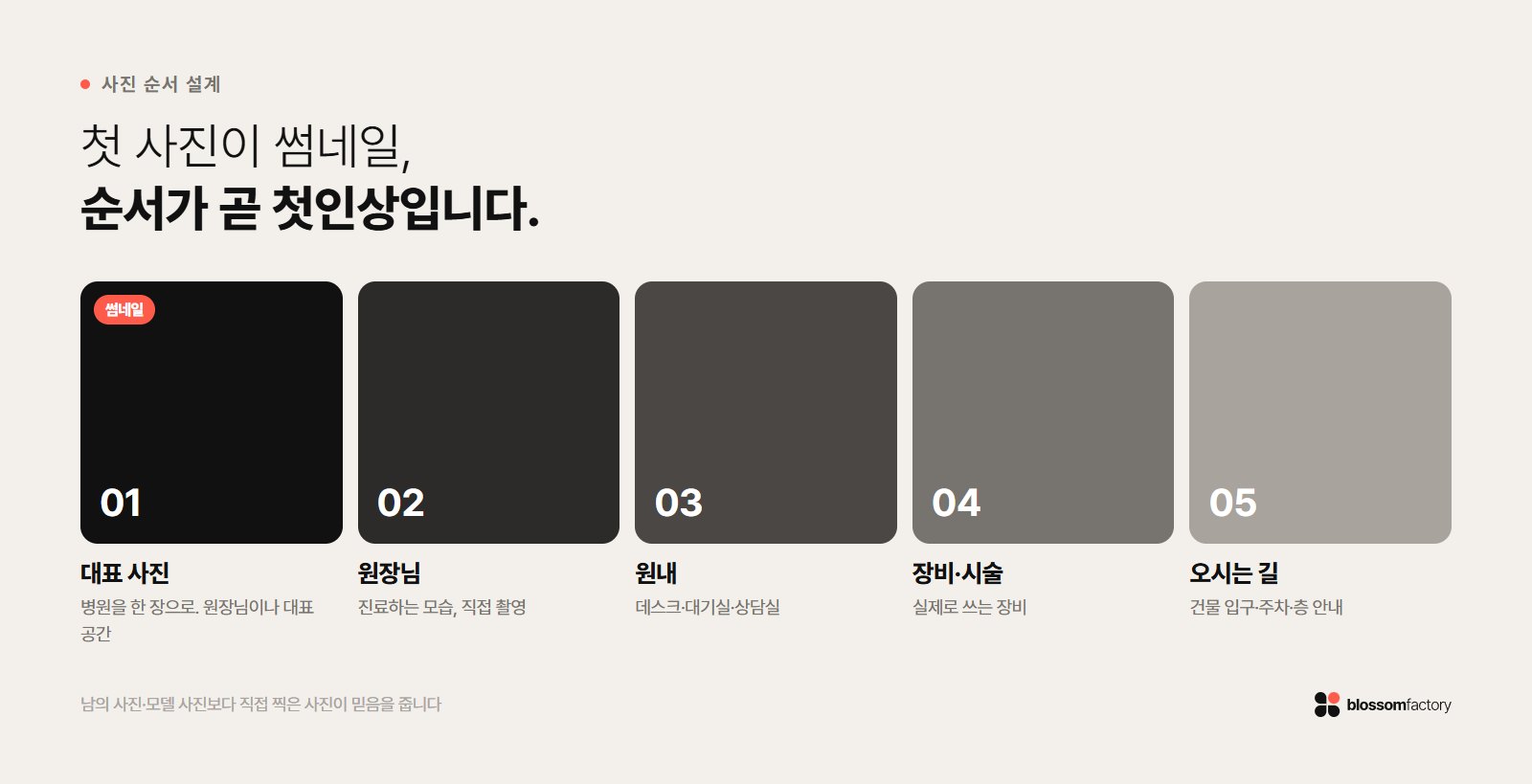 네이버 플레이스 병원 사진 순서 예시: 대표 사진부터 원장님, 원내, 장비 순