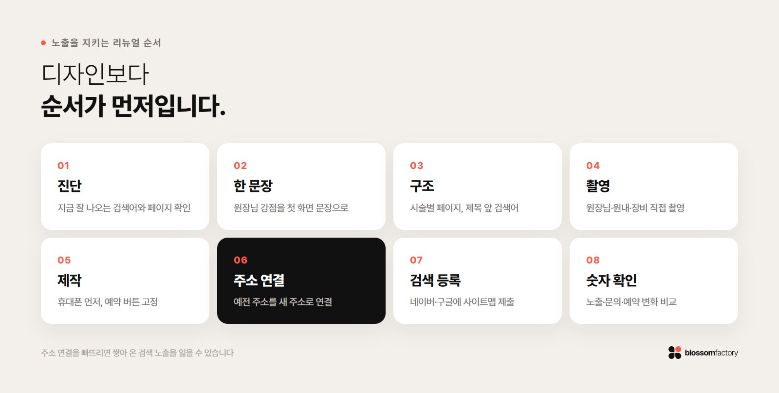검색 노출을 잃지 않는 병원 홈페이지 리뉴얼 순서