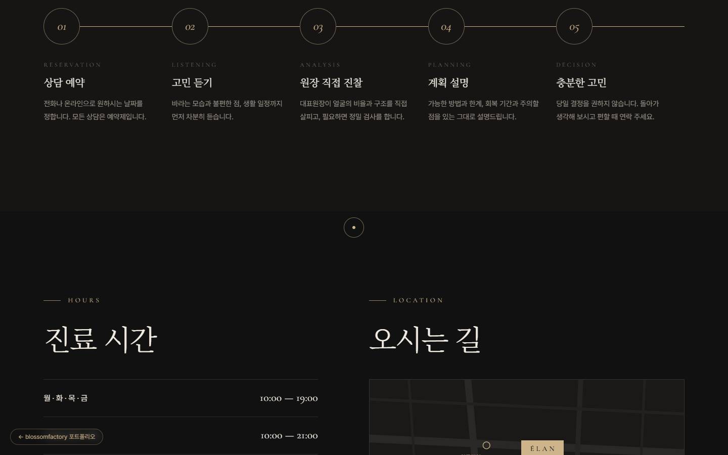 금선으로 이어진 01부터 05까지 원형 단계, 상담 예약, 고민 듣기, 원장 직접 진찰, 계획 설명, 충분한 고민과 아래 진료 시간, 오시는 길