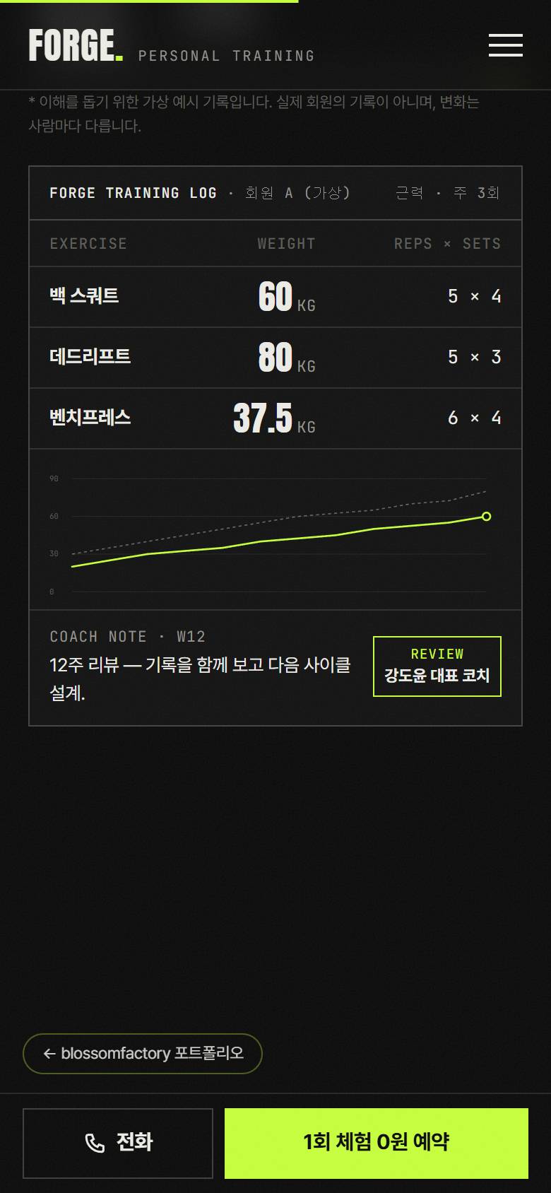 휴대폰 화면의 대표 코치 첫 화면, 회원 앱 기록지 카드, 12주차 기록지와 대표 코치 리뷰 도장, 하단 고정 전화·체험 예약 바 3