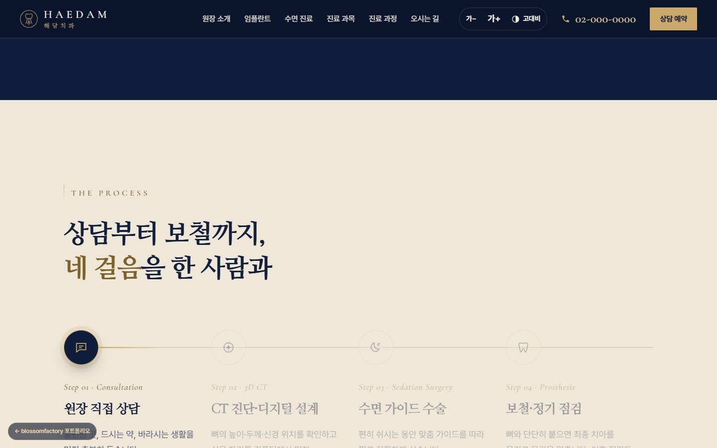 아이보리 배경의 '상담부터 보철까지, 네 걸음을 한 사람과' 진료 과정, 골드 선으로 이어진 원장 직접 상담·CT 진단·수면 가이드 수술·보철 정기 점검 네 단계