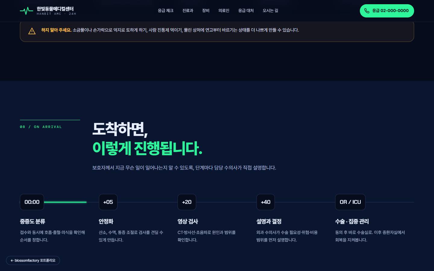 '도착하면, 이렇게 진행됩니다' 제목 아래 00:00 중증도 분류, +05 안정화, +20 영상 검사, +40 설명과 결정, OR/ICU 수술과 집중 관리로 이어지는 타임라인