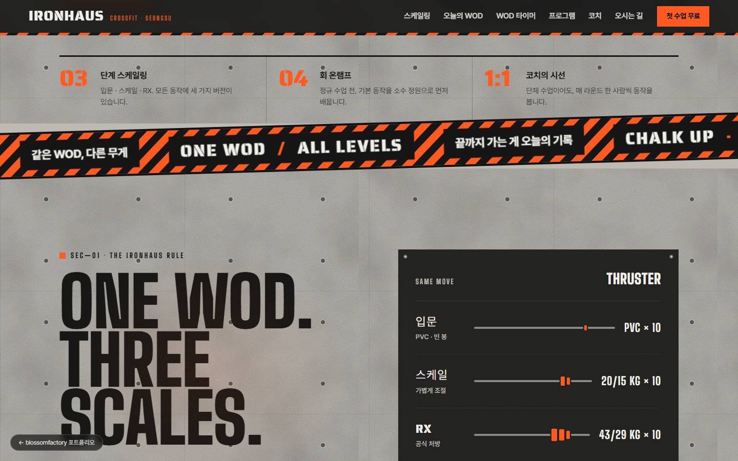 3단계 스케일링·온램프 4회·1:1 코치의 시선 숫자 띠, 오렌지 검정 하자드 띠, ONE WOD. THREE SCALES. 제목 옆에 스러스터를 입문·스케일·RX 무게로 나눈 카드