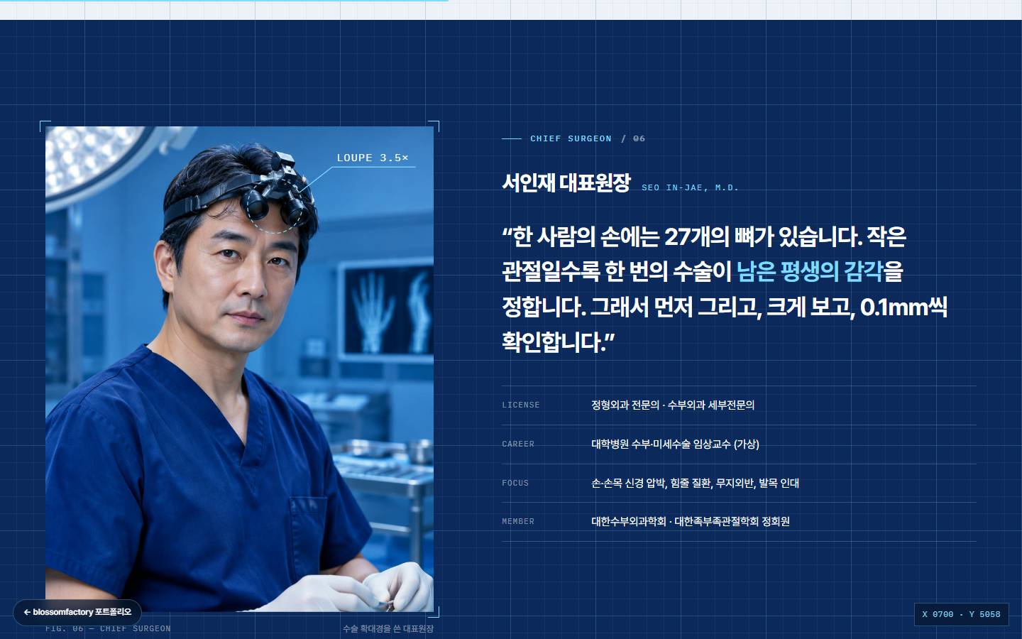 딥 블루 배경의 대표원장 섹션, 수술 확대경을 쓴 원장 사진과 LOUPE 3.5× 표시, '한 사람의 손에는 27개의 뼈가 있습니다' 인용문과 자격·경력 목록