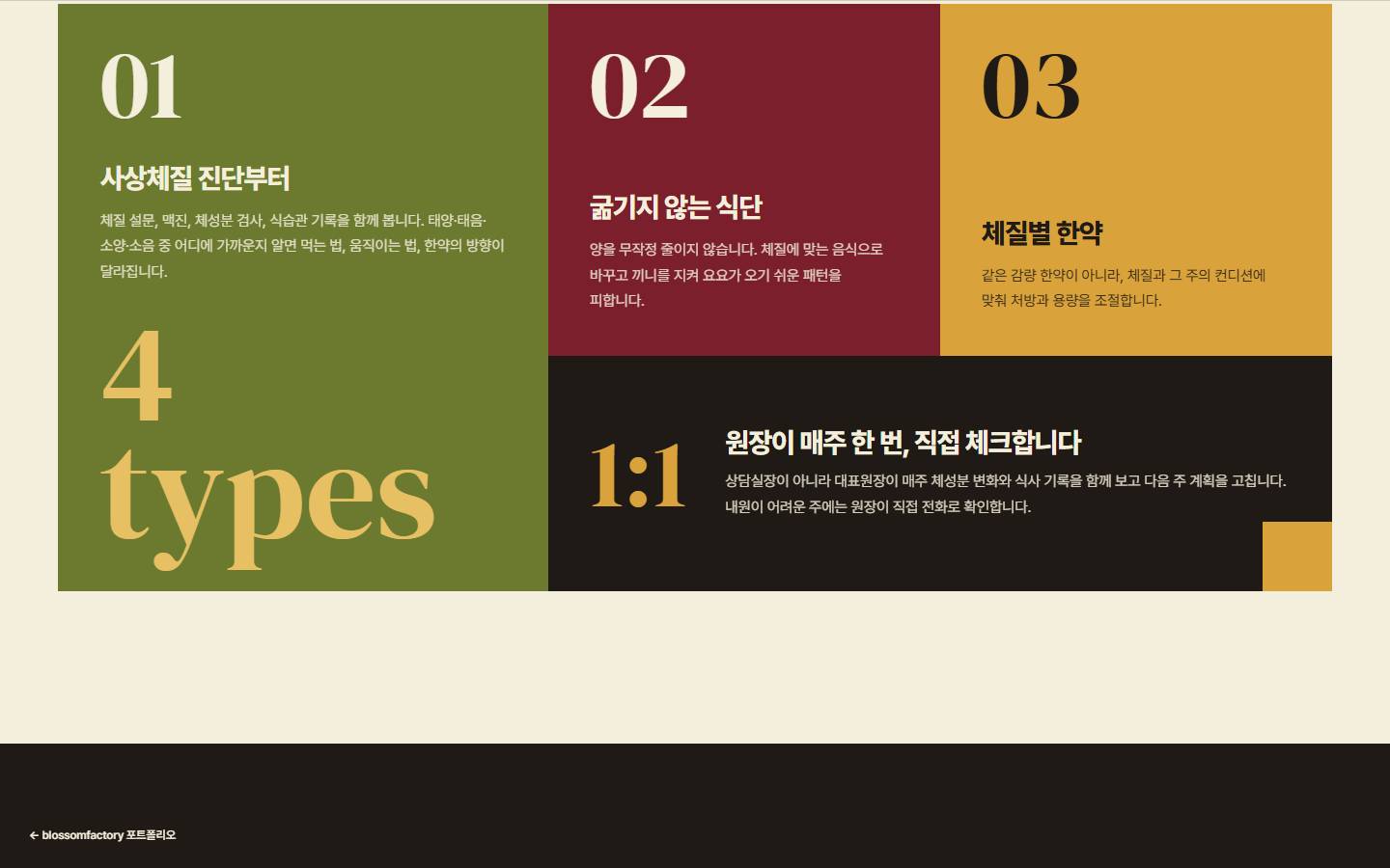 올리브·버건디·머스터드 컬러 블록으로 나눈 진료 방식 섹션, 01 사상체질 진단부터, 02 굶지 않는 식단, 03 체질별 한약, 큰 '4 types' 글자와 검정 블록의 '1:1 원장이 매주 한 번, 직접 체크합니다'